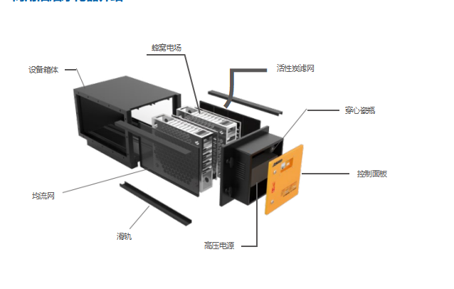 油煙凈化設(shè)備